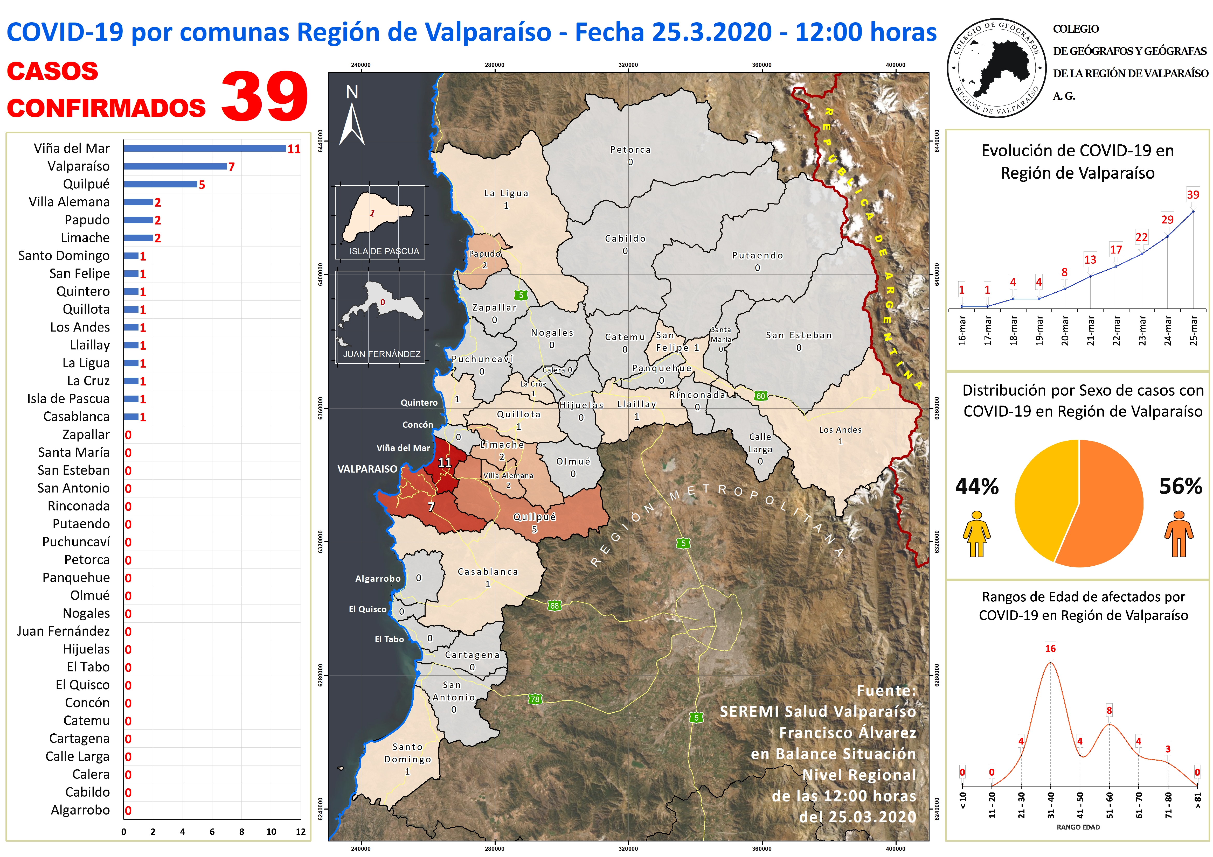 MAPA CORONAVIRUS 25