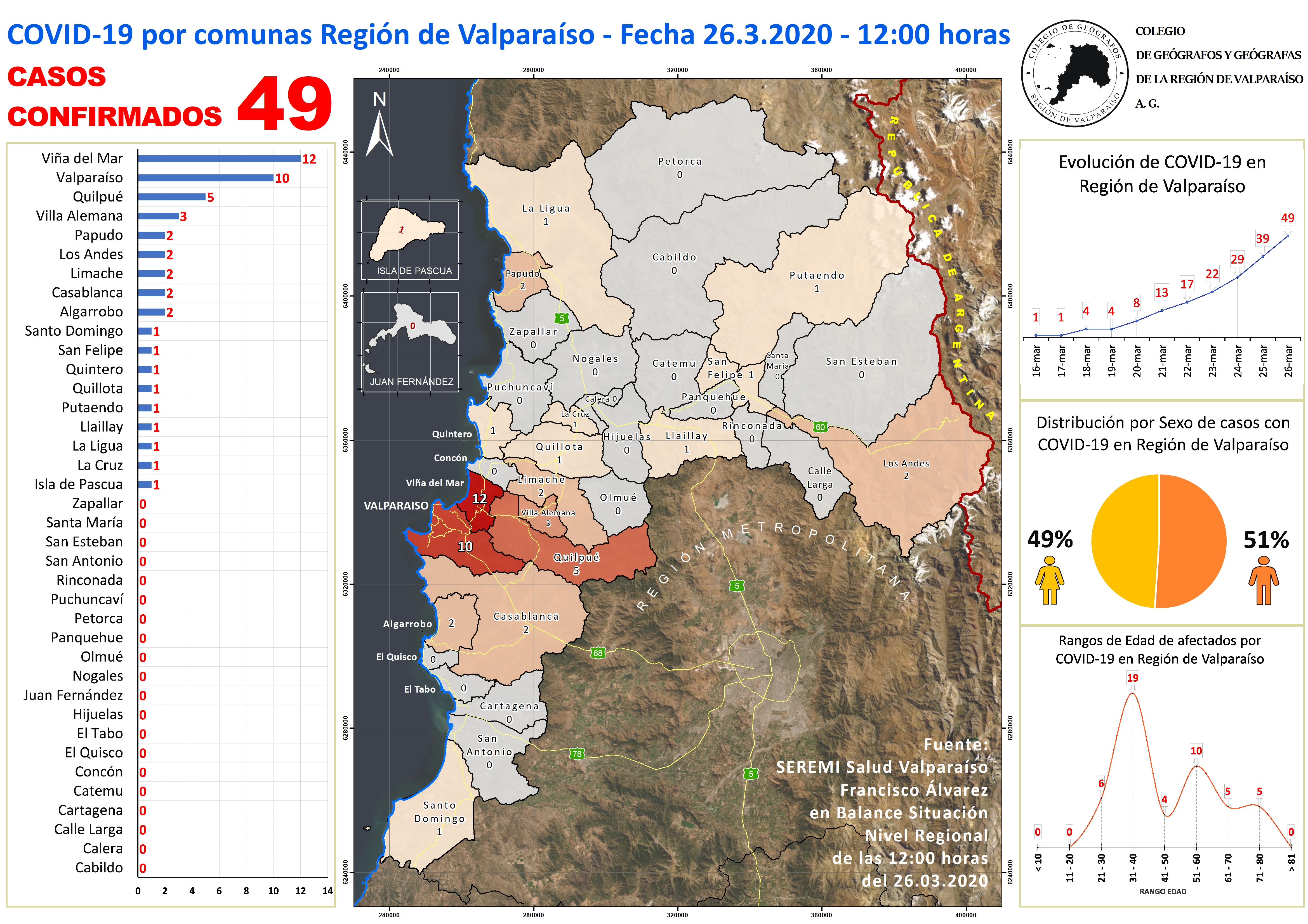 MAPA CORONAVIRUS 26