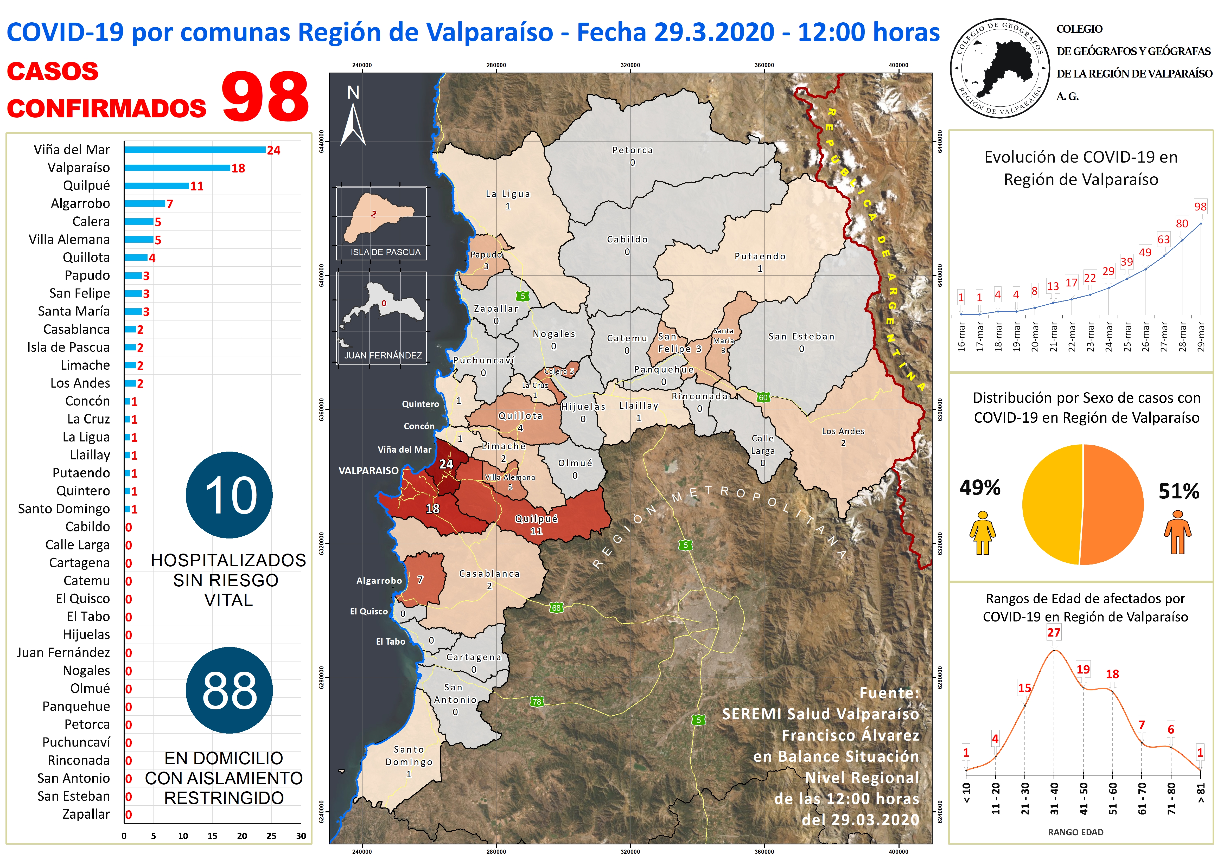 MAPA CORONAVIRUS 29