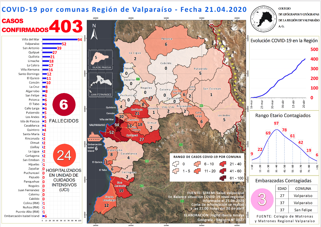 27.- 21 Abril