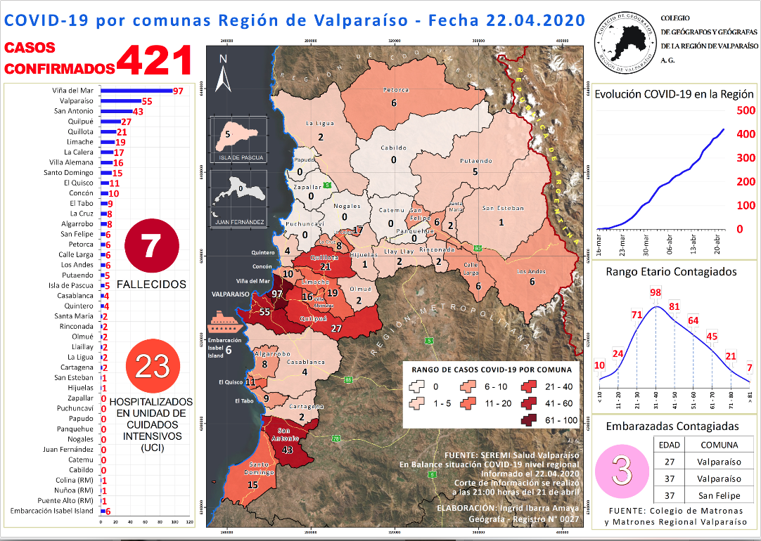 28.- 22 Abril