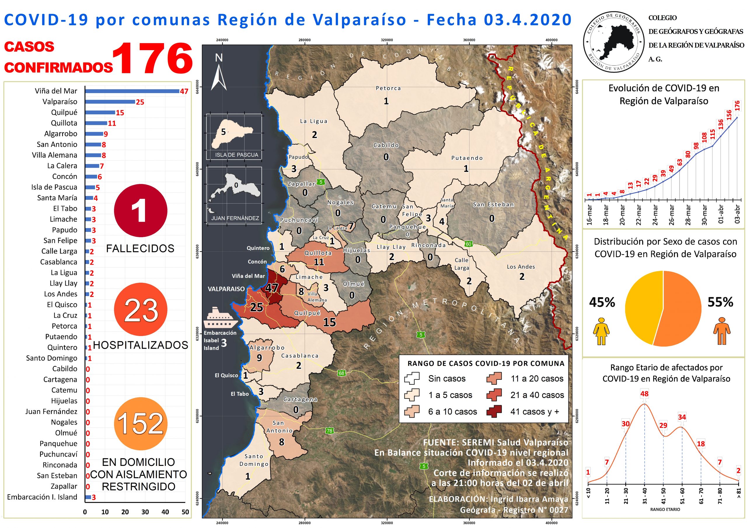 MAPA CORONAVIRUS 03 abril