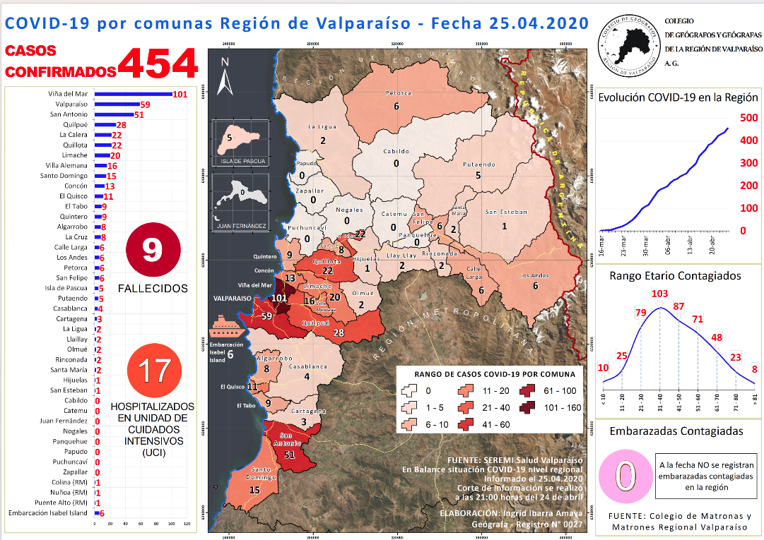 31.- 25 abril