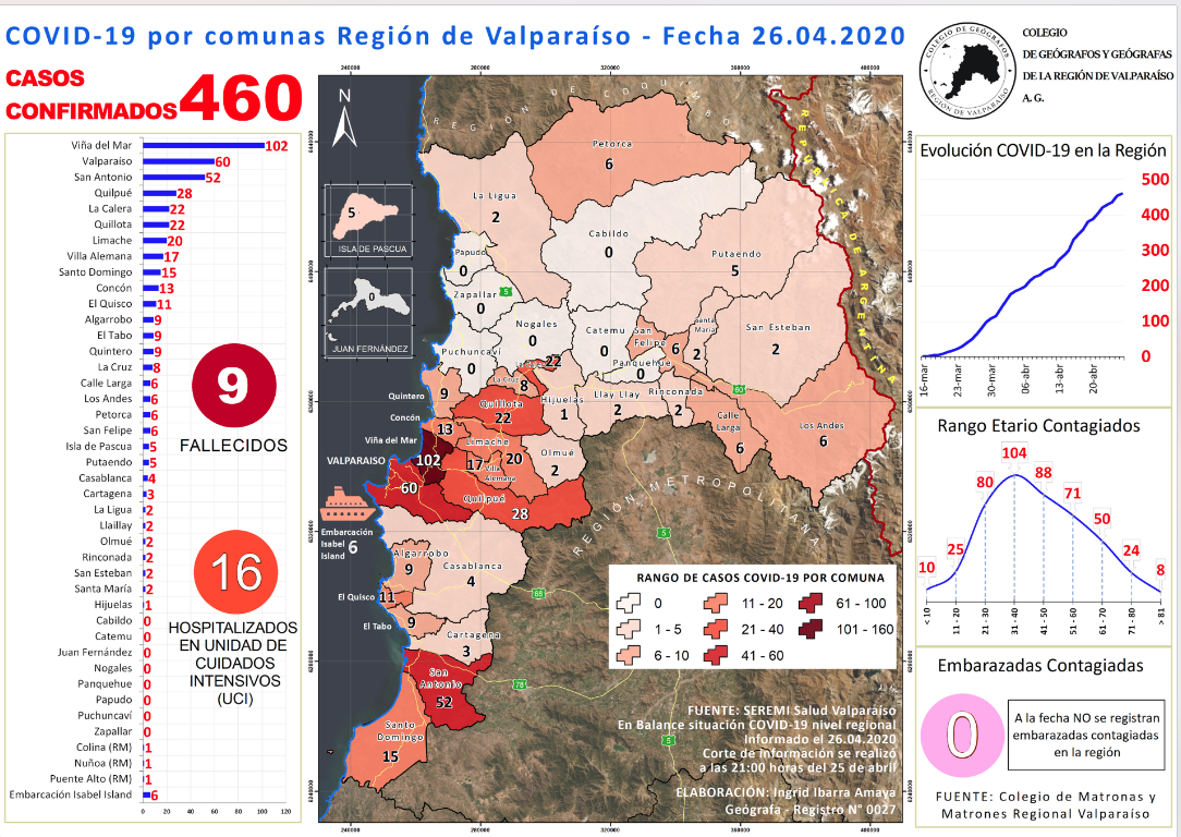 32.- 26 abril