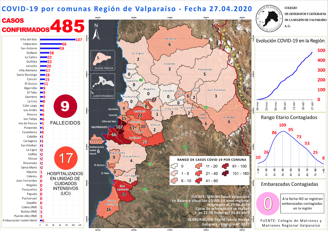 33.- 27 abril