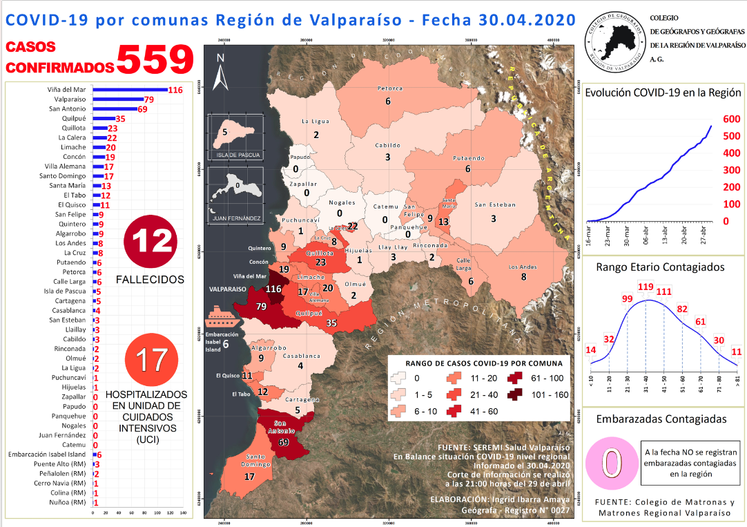 36.- 30 abril