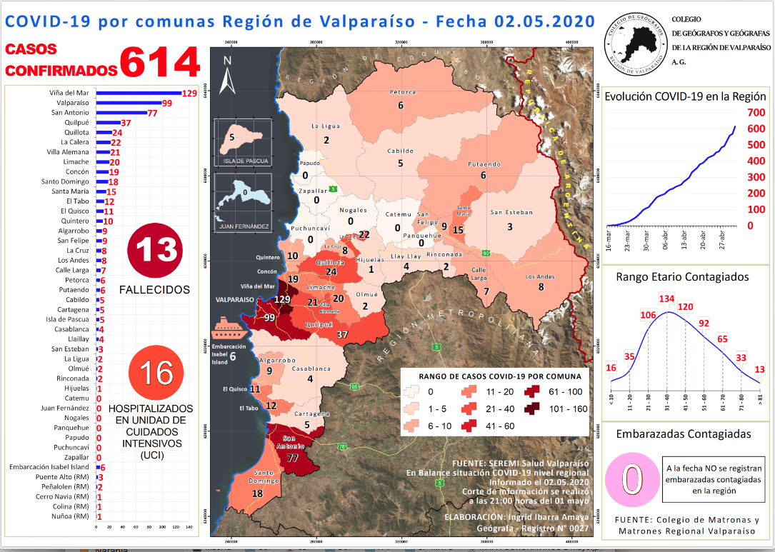 38.- 2 MAYO