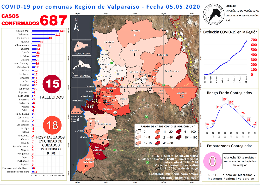 41.- 5 MAYO