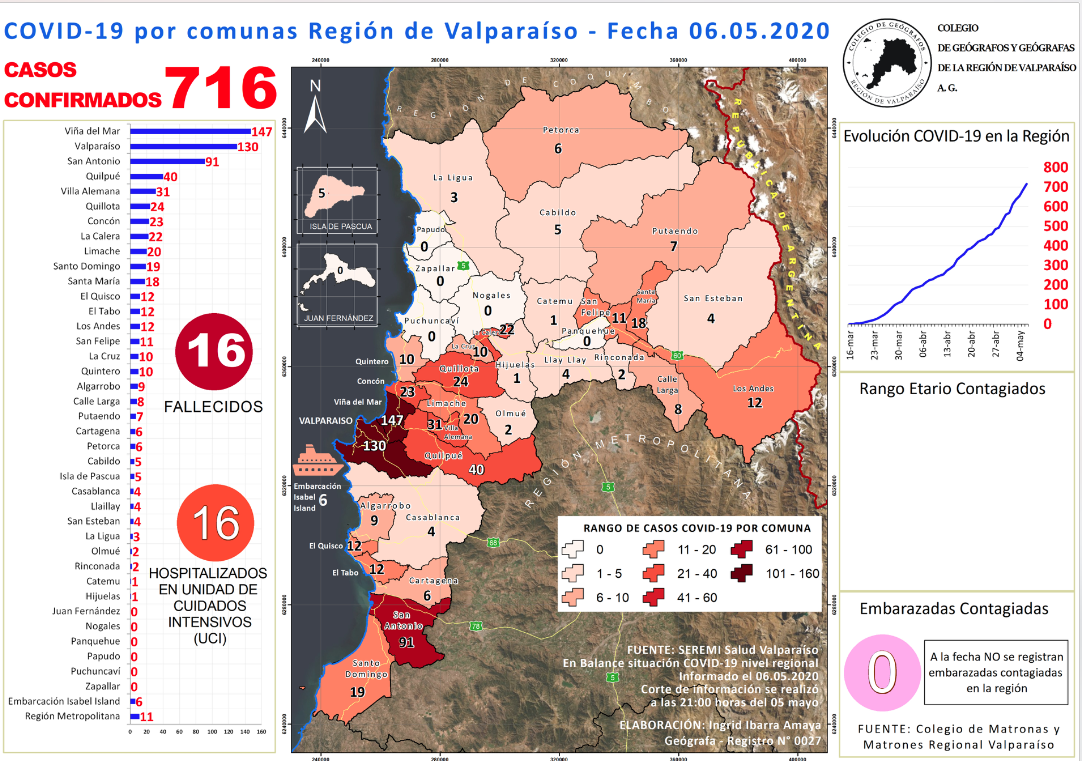 42.- 6 MAYO