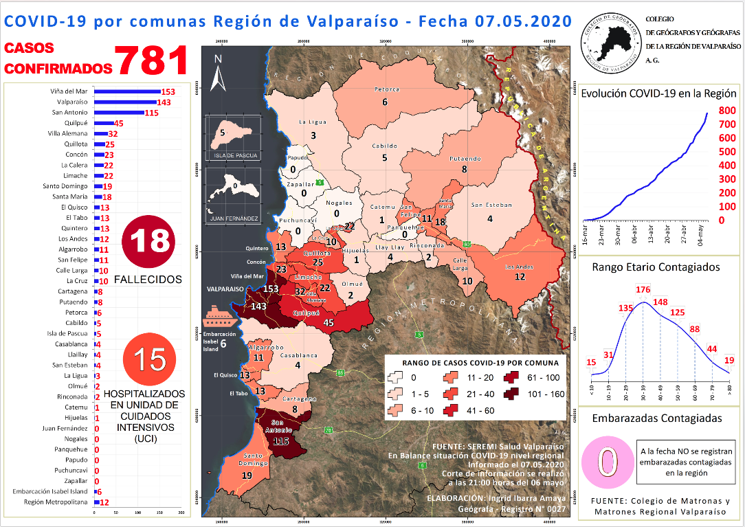 43.- 7 MAYO