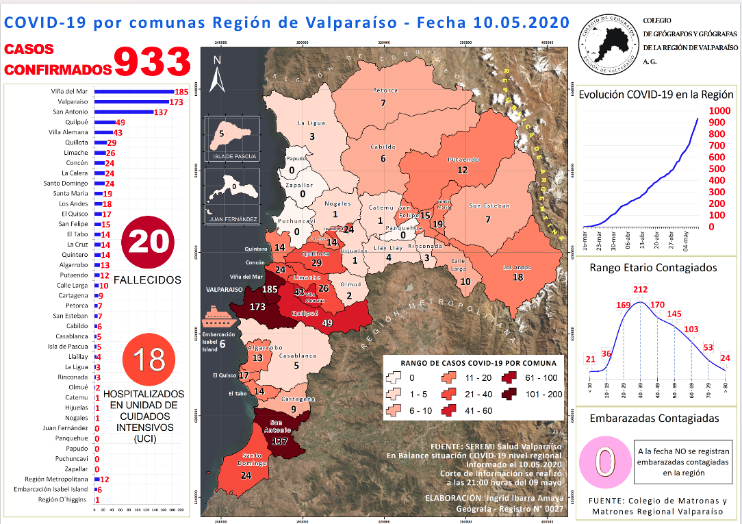 46.-10 MAYO