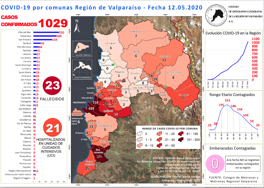 48.- 12 MAYO