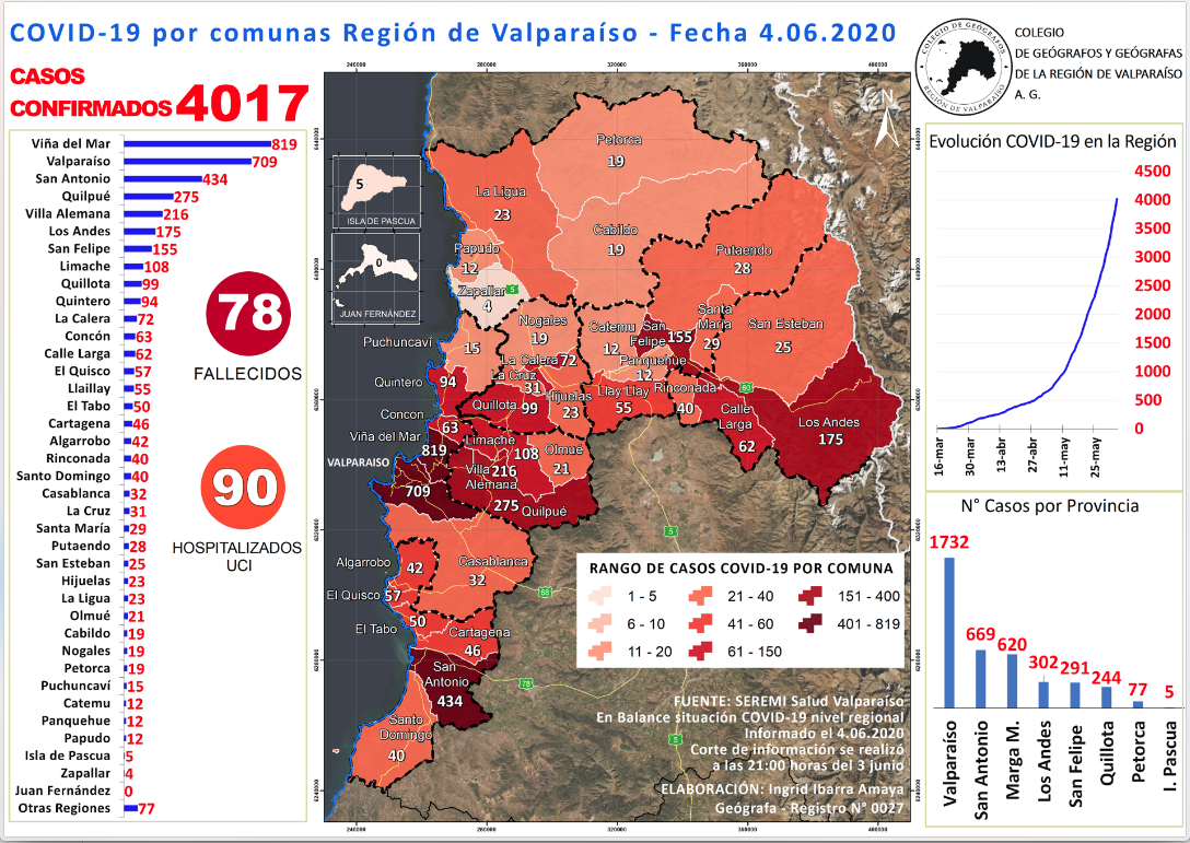 Captura de pantalla 2020-06-10 23.38.54